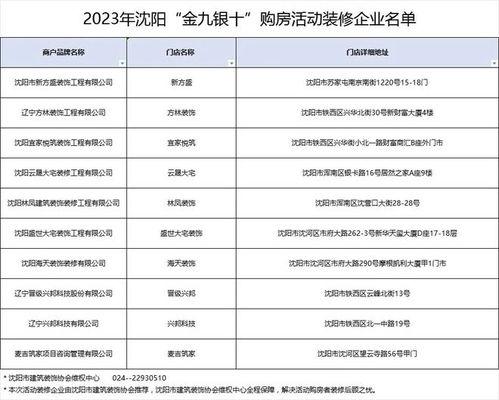 盛京银行最新爆料电话号  第3张 盛京银行最新爆料电话号  第3张
