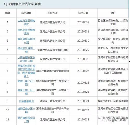 漯河热点爆料最新消息,揭秘城市热点事件背后的真相  第2张 漯河热点爆料最新消息,揭秘城市热点事件背后的真相  第2张
